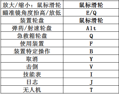 狙击手 幽灵战士所有操作按键