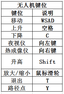 狙击手 幽灵战士所有操作按键