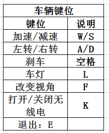 狙击手 幽灵战士所有操作按键