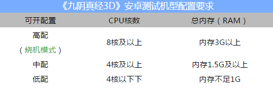 九阴真经3D安卓版公测时间介绍 安卓机型配置要求详解与分析