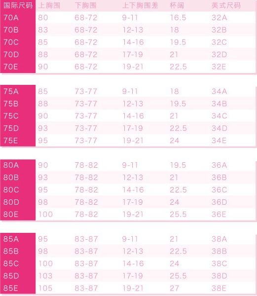 文胸D85跟E85有区别吗？