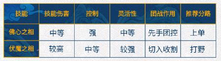 决战平安京青坊主技能解析 攻守兼备一念成佛一念入魔