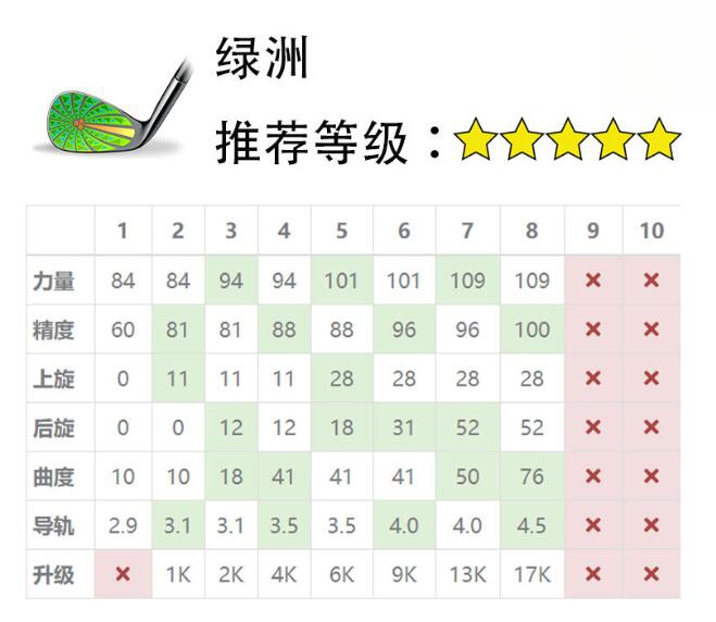 《决战高尔夫》球杆选择攻略