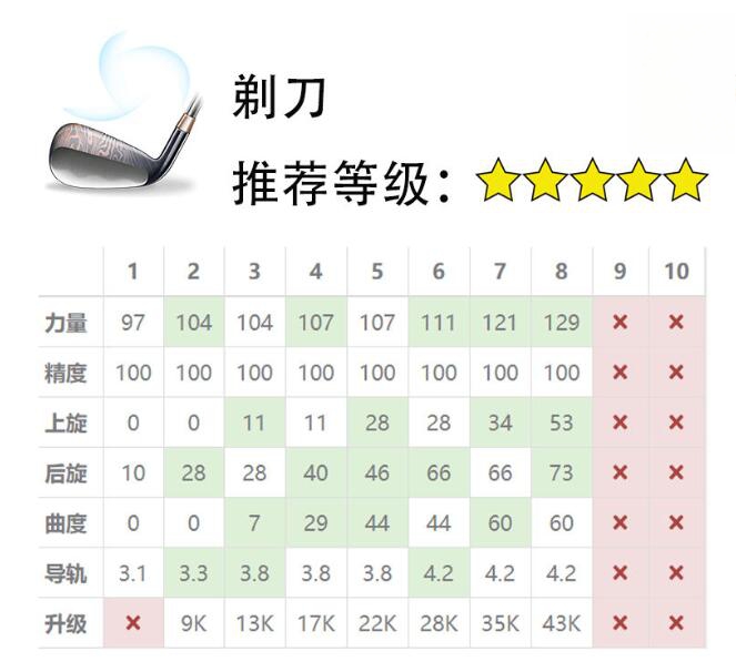 《决战高尔夫》球杆选择攻略