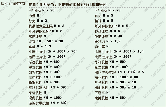 DNF qq会员28号是什么