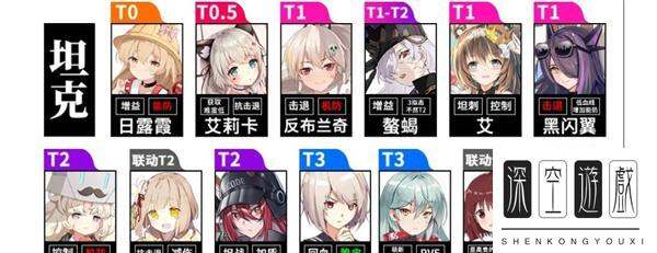 魂器学院角色强度表2023